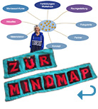 Zur Mindmap